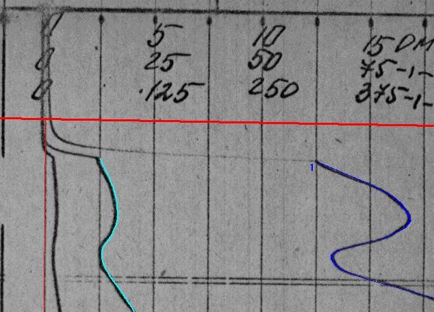 Пример корректировки данных