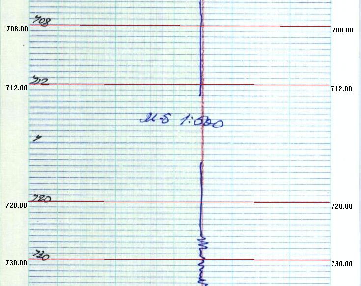 Сетка с переменным шагом